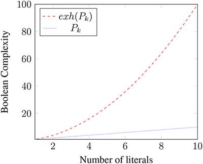 Context, Content, and the Occasional Costs of Implicature Computation